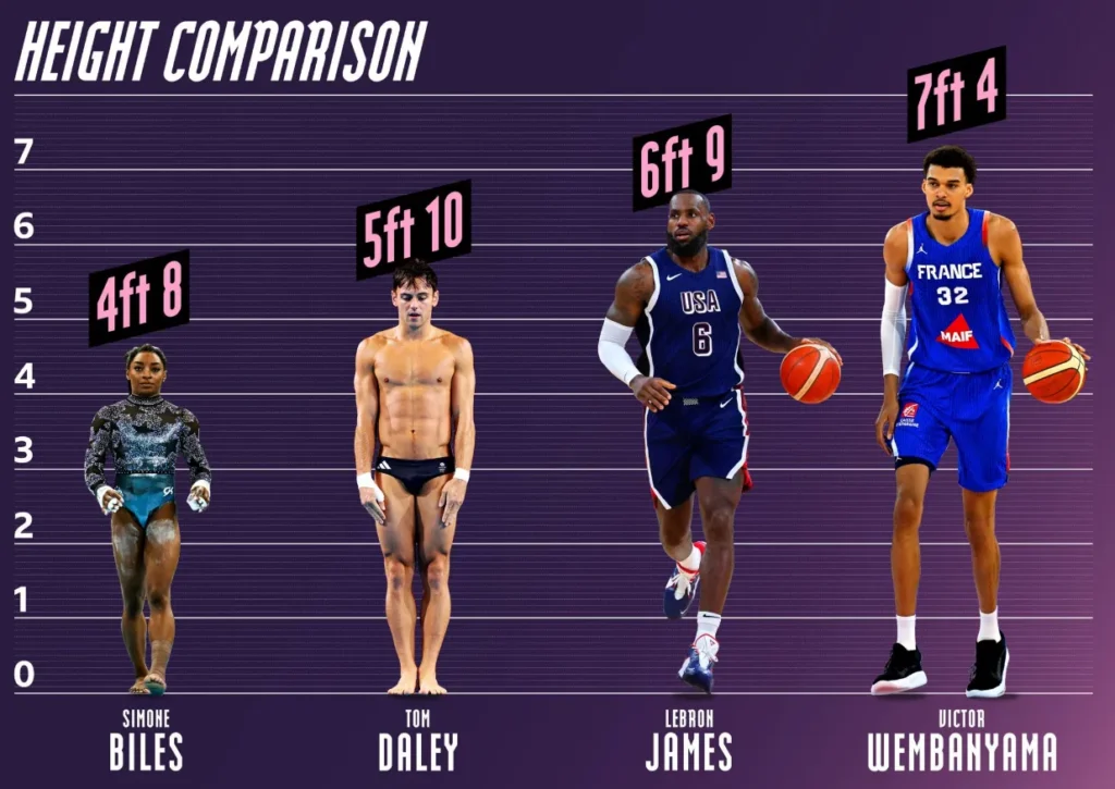 victor wembanyama  height